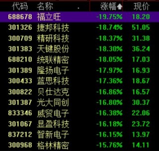 美“对等关税”再度重创消费电子，多股跌停，后市走势如何？