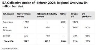 【原油专题】海峡冲击和短期救急效果测算