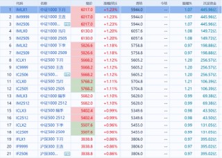国泰君安期货：中美谈判迎来进展，开盘股指齐反弹
