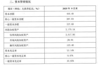 华润银行海选的行长就位，钱曦忙着补短板