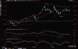 黄金交易提醒：劲爆！乌克兰空袭俄罗斯机场，金价一度跳涨逾20美元，关注和平会谈