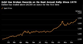现货黄金和白银价格再创历史新高 受地缘政治和美元走软影响