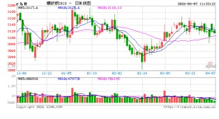 光大期货：4月7日矿钢煤焦日报