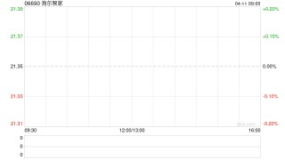 海尔智家4月10日耗资约505.2万元回购20万股A股
