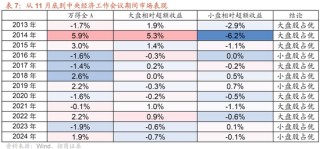 招商策略：近期政策端变化如何影响A股市场？