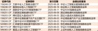 调整就是机会！年内超700亿资金借道ETF进场扫货，这些板块最被看好（附名单）