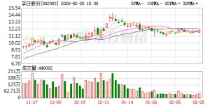 孚日股份：公司没有FEC产能