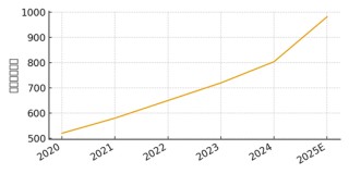 95%的卫星数据被浪费！中国商业航天的「能力过剩」困局