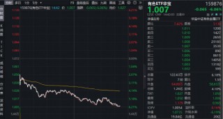 中东地缘事件后，黄金有望再创新高？华宝基金有色ETF（159876）回落至1月价格，资金迎逢跌布局机会？