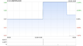 霭华押业信贷发盈警 预期年度股东应占溢利同比减少30%至50%