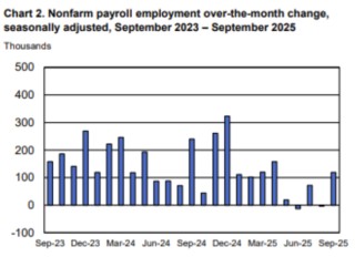 深夜！全线大涨！美联储，降息大消息！