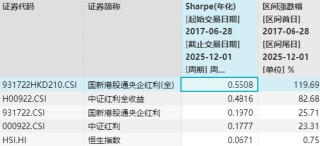 红利类资产年末“日历效应”凸显，港股通红利ETF广发（520900）连续7周获资金净申购