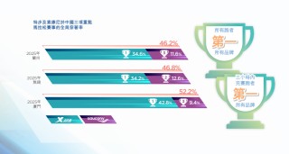 索康尼：被特步耽误的“始祖鸟”？