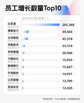 2024年A股图鉴：3000余家上市公司营收同比增长，“打工人”人均涨薪超7000元
