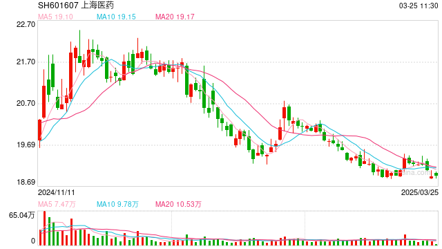 上药子公司被罚没破亿 揭开了短缺麻醉药涨价十倍的秘密 第1张 上药子公司被罚没破亿 揭开了短缺麻醉药涨价十倍的秘密 第1张