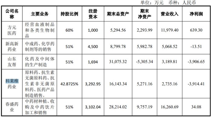 股价急涨急跌,揭秘康惠制药“迎新主”背后资本运作 第7张 股价急涨急跌,揭秘康惠制药“迎新主”背后资本运作 第7张
