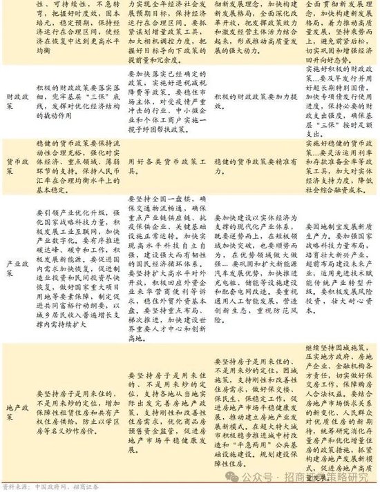 招商策略:峰回路转,逢低布局 第12张 招商策略:峰回路转,逢低布局 第12张
