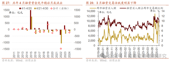 招商策略:峰回路转,逢低布局 第31张 招商策略:峰回路转,逢低布局 第31张