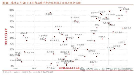 招商策略:峰回路转,逢低布局 第41张 招商策略:峰回路转,逢低布局 第41张