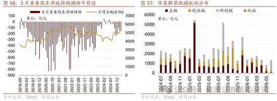 招商策略:峰回路转,逢低布局 第56张 招商策略:峰回路转,逢低布局 第56张
