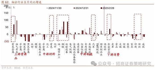 招商策略:峰回路转,逢低布局 第59张 招商策略:峰回路转,逢低布局 第59张