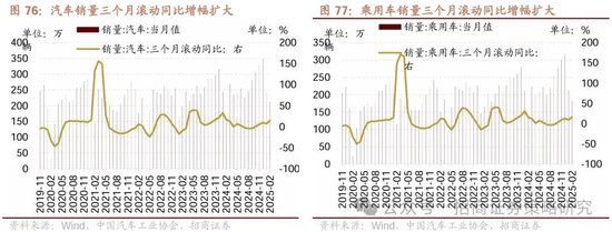 招商策略:峰回路转,逢低布局 第69张 招商策略:峰回路转,逢低布局 第69张