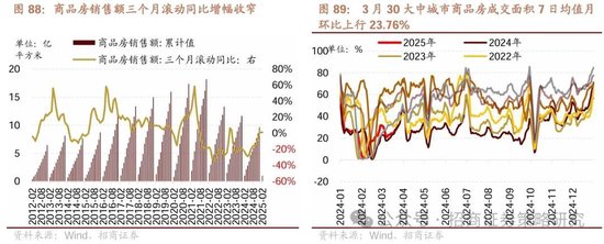 招商策略:峰回路转,逢低布局 第75张