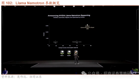 招商策略:峰回路转,逢低布局 第88张 招商策略:峰回路转,逢低布局 第88张