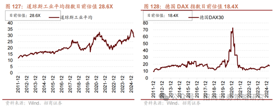招商策略:峰回路转,逢低布局 第116张 招商策略:峰回路转,逢低布局 第116张