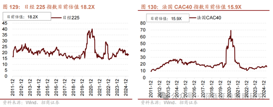 招商策略:峰回路转,逢低布局 第117张 招商策略:峰回路转,逢低布局 第117张