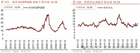招商策略:峰回路转,逢低布局 第118张 招商策略:峰回路转,逢低布局 第118张