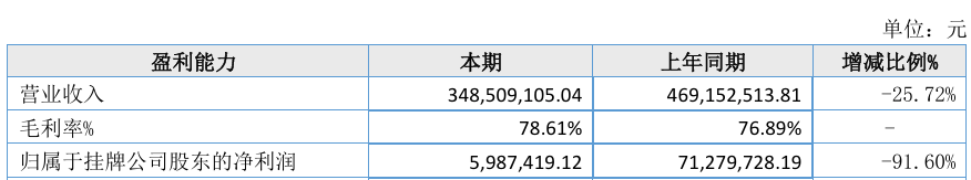 超40家基金公司去年业绩数据出炉，信达澳亚等营收、净利大幅下降  第2张