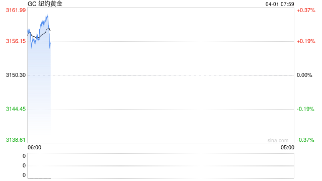 美联储威廉姆斯：加征关税可能导致更高的通胀  第2张
