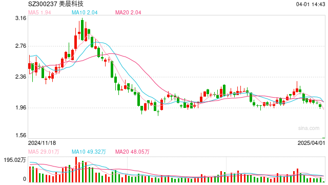 突然20cm跌停!A股公司被证监会立案调查,已连亏4年!旗下公司自称“山东省制造业单项冠军企业” 第1张 突然20cm跌停!A股公司被证监会立案调查,已连亏4年!旗下公司自称“山东省制造业单项冠军企业” 第1张