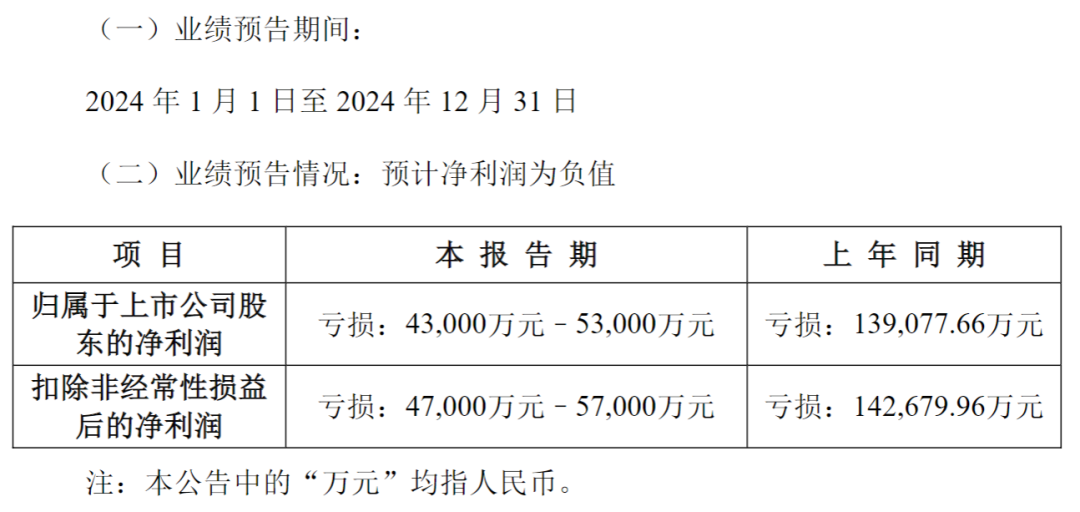 突然20cm跌停!A股公司被证监会立案调查,已连亏4年!旗下公司自称“山东省制造业单项冠军企业” 第6张 突然20cm跌停!A股公司被证监会立案调查,已连亏4年!旗下公司自称“山东省制造业单项冠军企业” 第6张