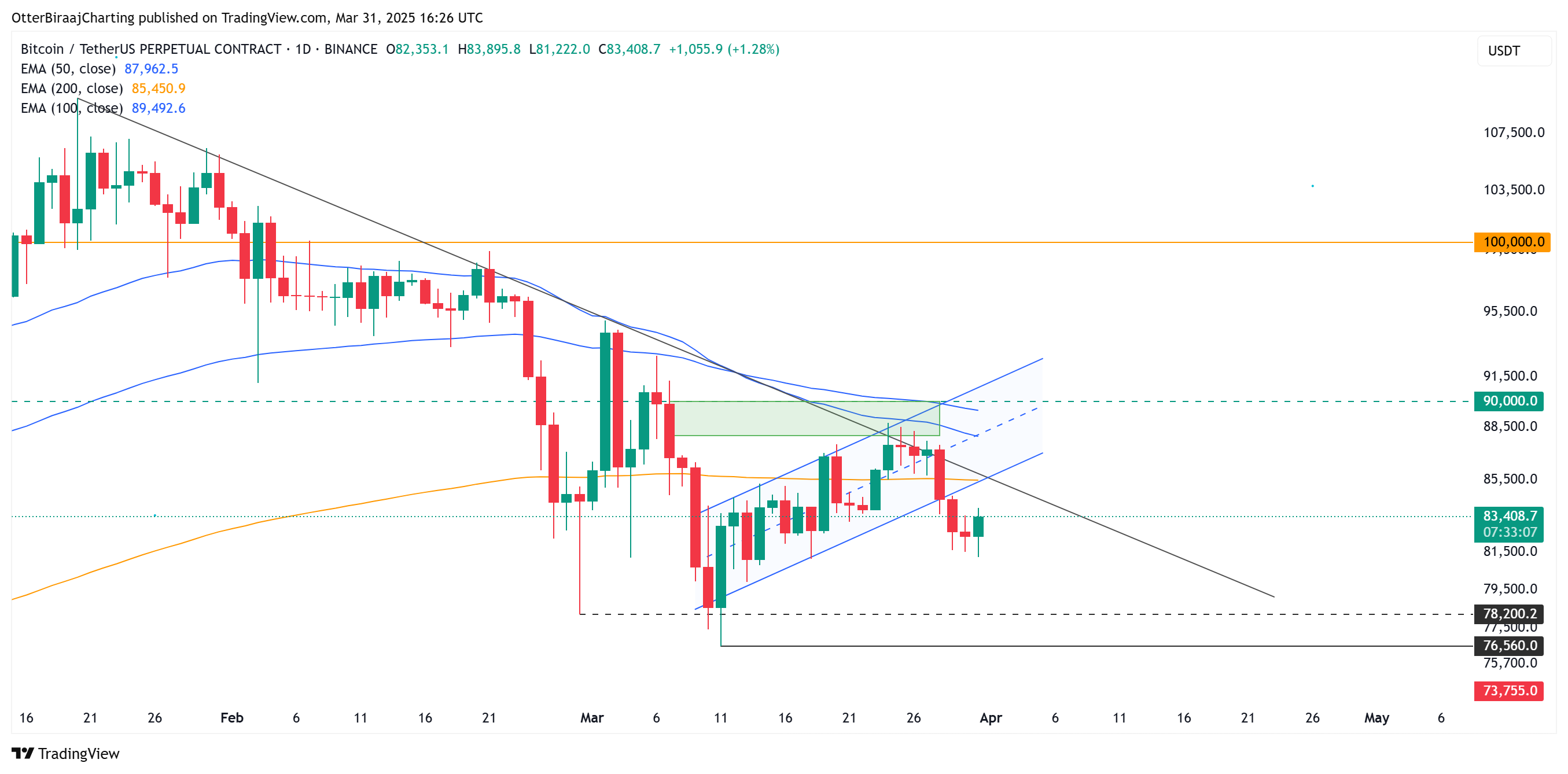 比特币鲸鱼的囤积趋势反映了2020年比特币价格从8.1万美元反弹后的看涨活动 第1张 比特币鲸鱼的囤积趋势反映了2020年比特币价格从8.1万美元反弹后的看涨活动 第1张