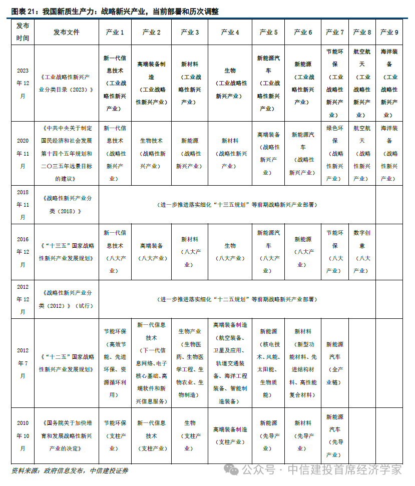 中信建投首席经济学家黄文涛:钱向何处去?消费升级的五大领域 第20张 中信建投首席经济学家黄文涛:钱向何处去?消费升级的五大领域 第20张