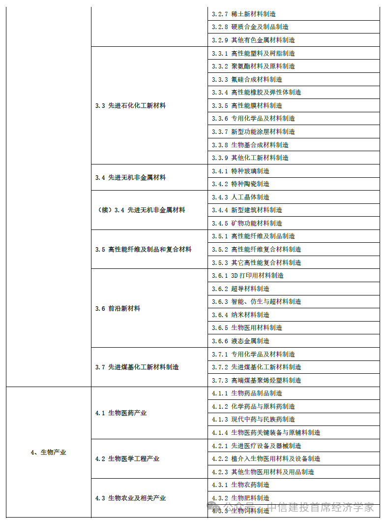 中信建投首席经济学家黄文涛:钱向何处去?消费升级的五大领域 第22张 中信建投首席经济学家黄文涛:钱向何处去?消费升级的五大领域 第22张