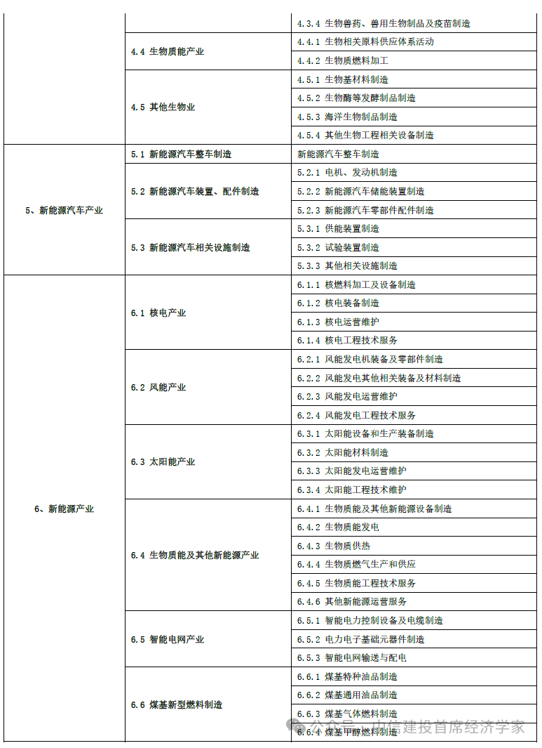 中信建投首席经济学家黄文涛:钱向何处去?消费升级的五大领域 第23张 中信建投首席经济学家黄文涛:钱向何处去?消费升级的五大领域 第23张