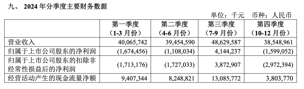 三大航去年总营收增长14%:亏损均大幅收窄,预计今年票价稳中有升 第3张 三大航去年总营收增长14%:亏损均大幅收窄,预计今年票价稳中有升 第3张