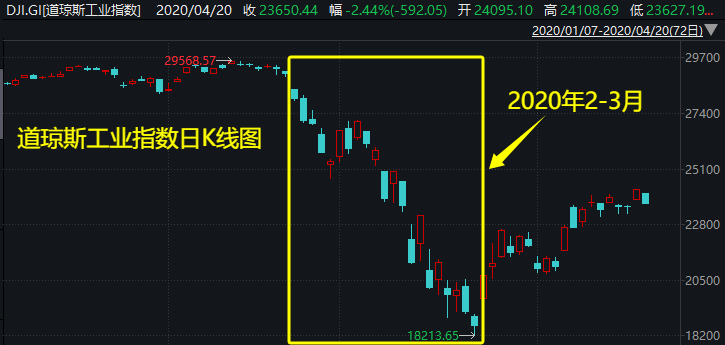 外盘风雨飘摇，下周A股会如何？两段历史走势可供参考――道达对话牛博士  第2张