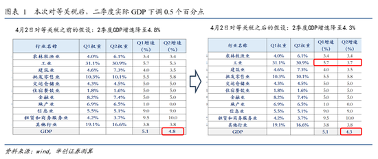 张瑜:久战不输就是赢,暂时不与风浪争——张瑜旬度会议纪要 第2张 张瑜:久战不输就是赢,暂时不与风浪争——张瑜旬度会议纪要 第2张