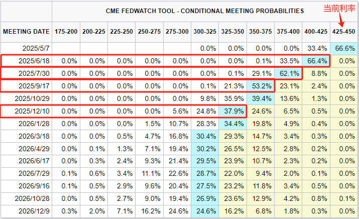 “避险之王”不再避险?29万亿美元美债市场遭大规模抛售!美联储降息预期一天一变:从5次降为4次 第3张 “避险之王”不再避险?29万亿美元美债市场遭大规模抛售!美联储降息预期一天一变:从5次降为4次 第3张