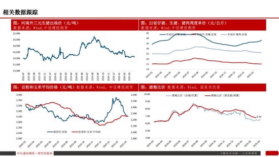 【生猪旬报】关税预期带来的情绪脉冲预计逐步减退 第19张 【生猪旬报】关税预期带来的情绪脉冲预计逐步减退 第19张