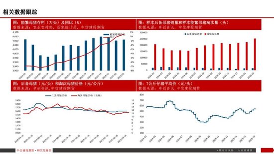 【生猪旬报】关税预期带来的情绪脉冲预计逐步减退 第21张 【生猪旬报】关税预期带来的情绪脉冲预计逐步减退 第21张