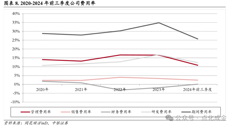 【中银化工】公司深度-莱特光电(688150.SH):国内OLED终端材料领先企业 第9张 【中银化工】公司深度-莱特光电(688150.SH):国内OLED终端材料领先企业 第9张