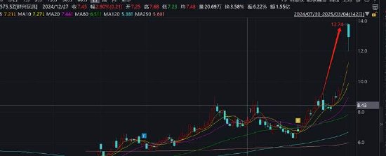 群兴玩具管理层先低价定增后资产注入背后:玩转“三方交易类借壳”资本套利局? 第4张 群兴玩具管理层先低价定增后资产注入背后:玩转“三方交易类借壳”资本套利局? 第4张