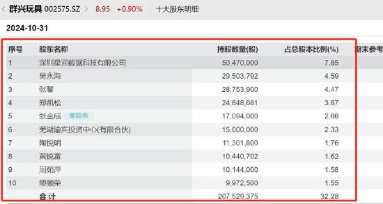群兴玩具管理层先低价定增后资产注入背后:玩转“三方交易类借壳”资本套利局? 第5张 群兴玩具管理层先低价定增后资产注入背后:玩转“三方交易类借壳”资本套利局? 第5张