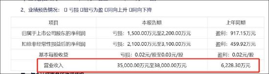 群兴玩具管理层先低价定增后资产注入背后:玩转“三方交易类借壳”资本套利局? 第6张 群兴玩具管理层先低价定增后资产注入背后:玩转“三方交易类借壳”资本套利局? 第6张