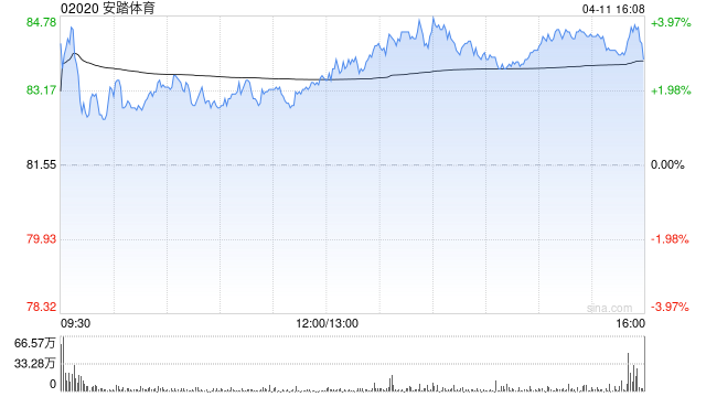 大摩：基于安踏体育收购Jack Wolfskin予增持 目标价117港元  第1张